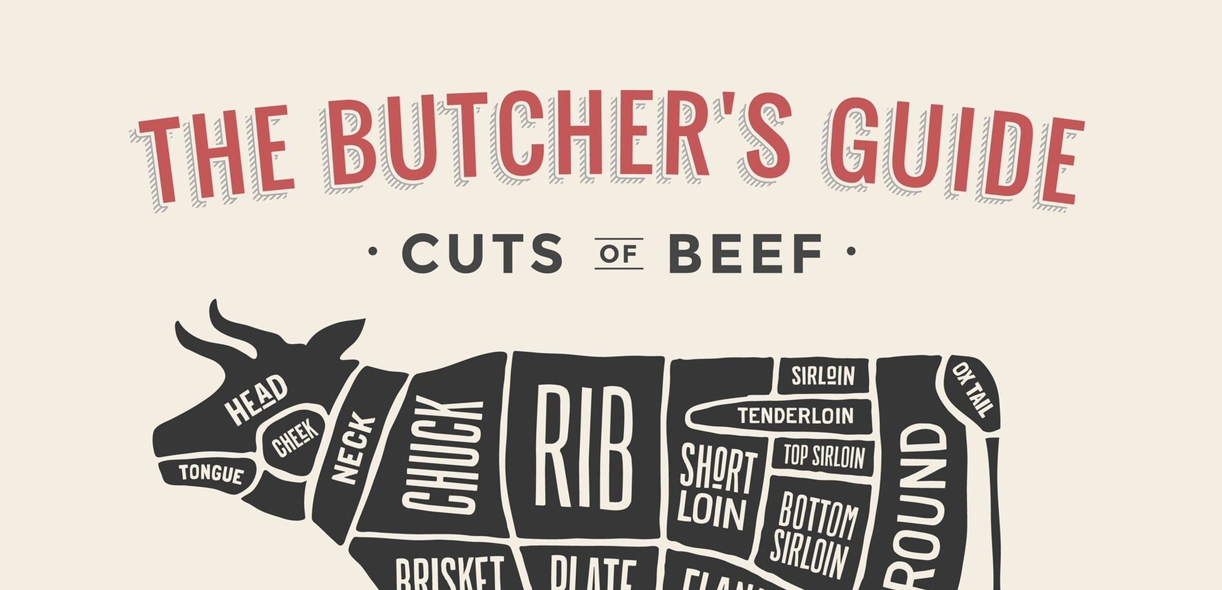 Kitchen Signs Wall Art collection hero - Cuts of Beef