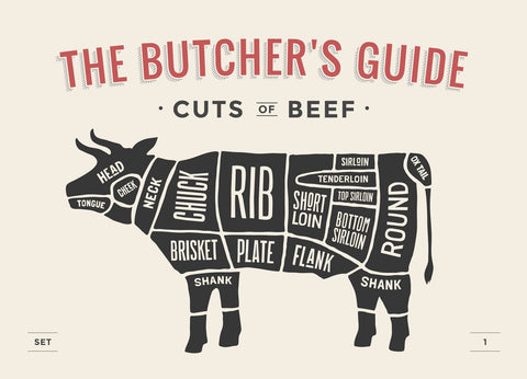 Cuts of Beef Wall Art
