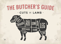 Cuts of Lamb Wall Art
