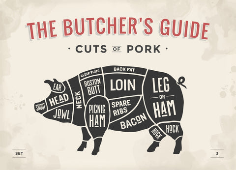 Cuts of Pork Wall Art