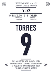 Fernando Torres Wall Art