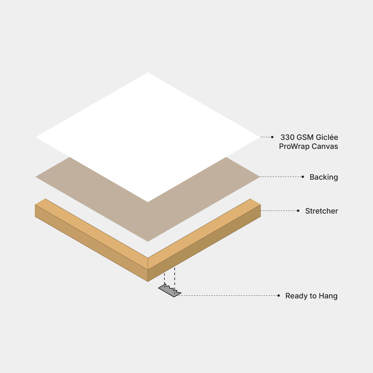 Canvas diagram