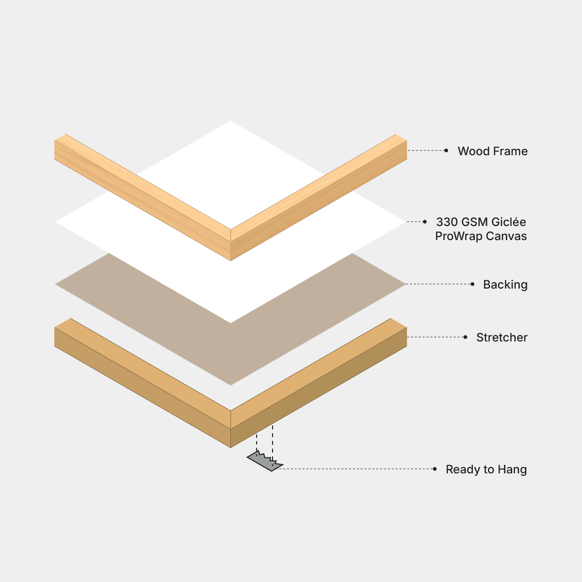 Framed canvas diagram