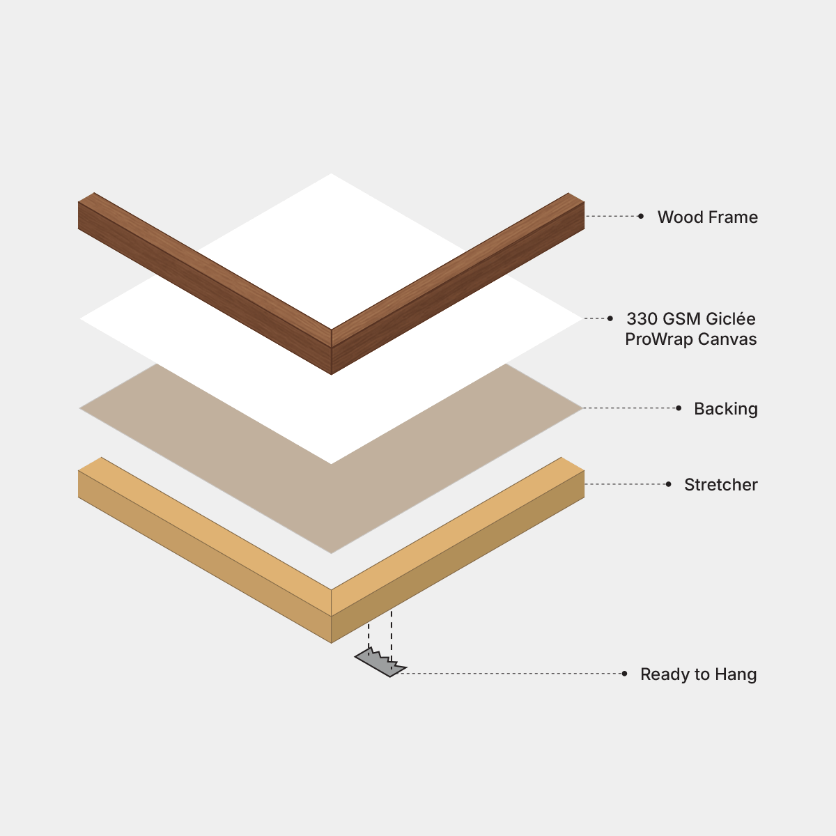 Framed canvas diagram