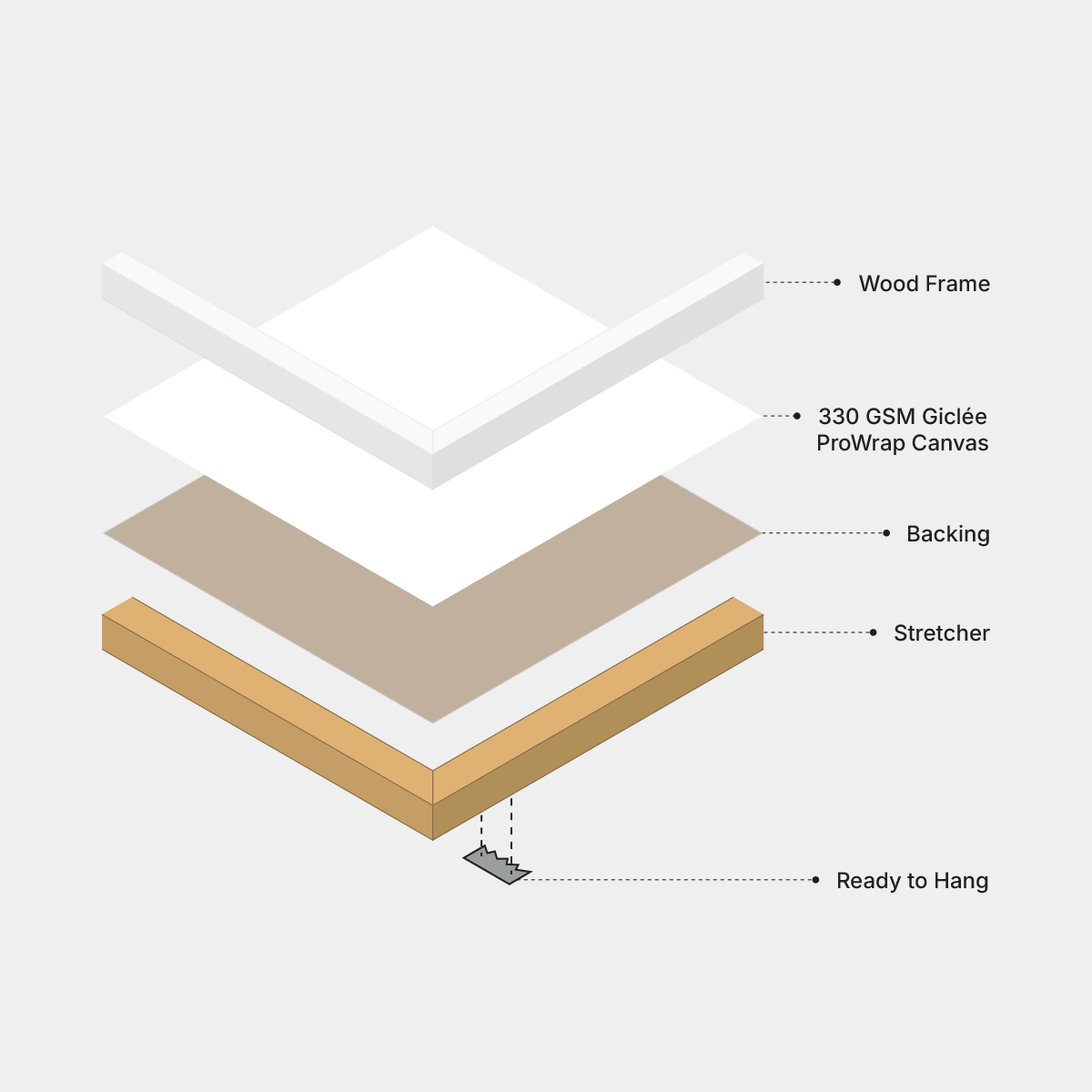 Framed canvas diagram